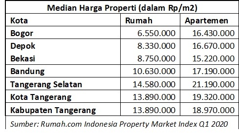 Harga Tanah Per Meter Newstempo